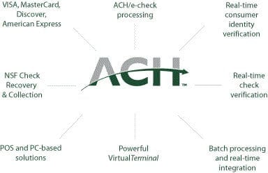 ACH-Diagram